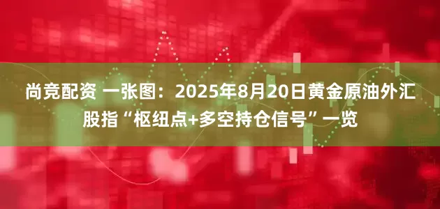 尚竞配资 一张图：2025年8月20日黄金原油外汇股指“枢纽点+多空持仓信号”一览